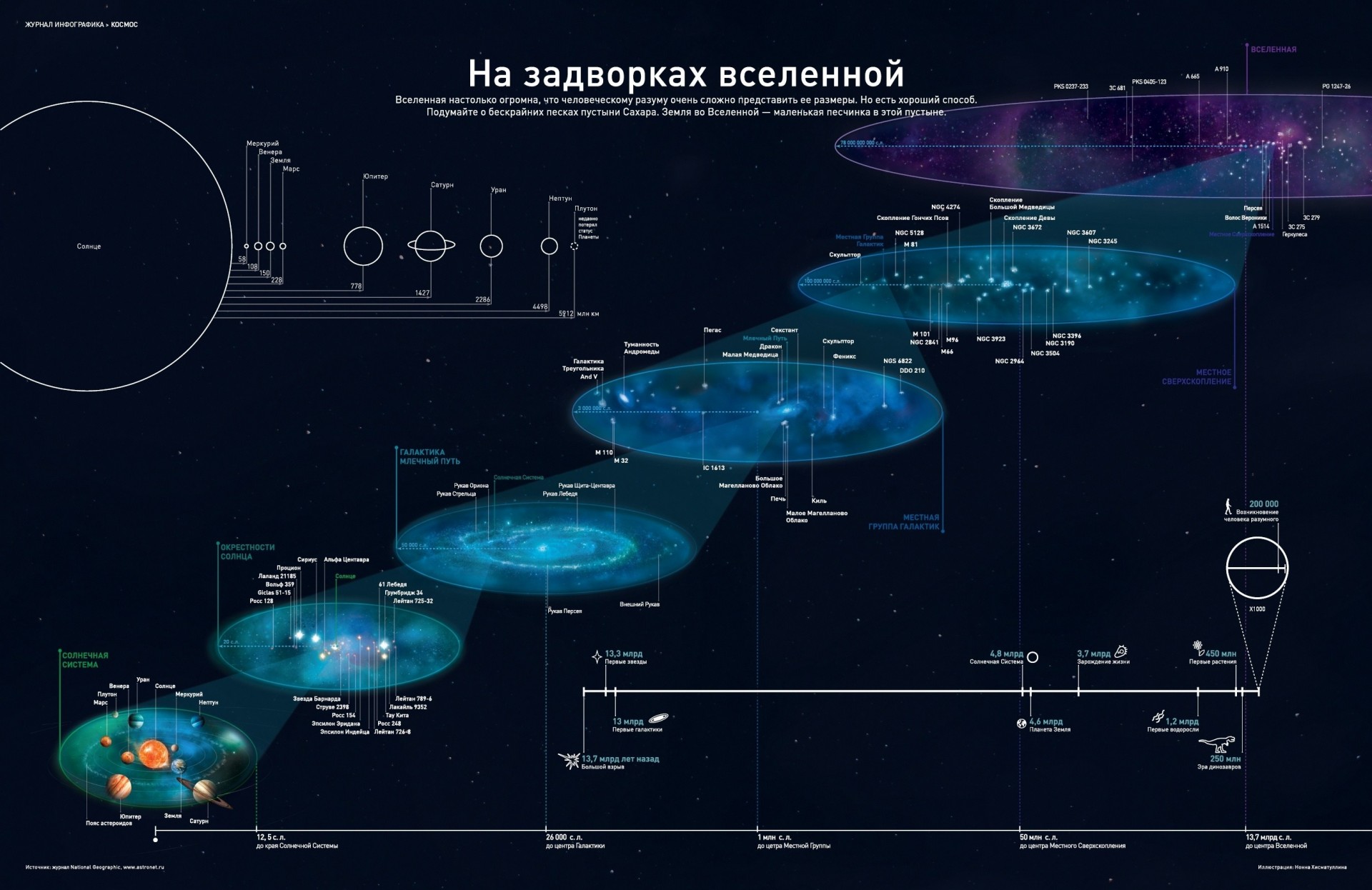 Интеллект карта вселенная