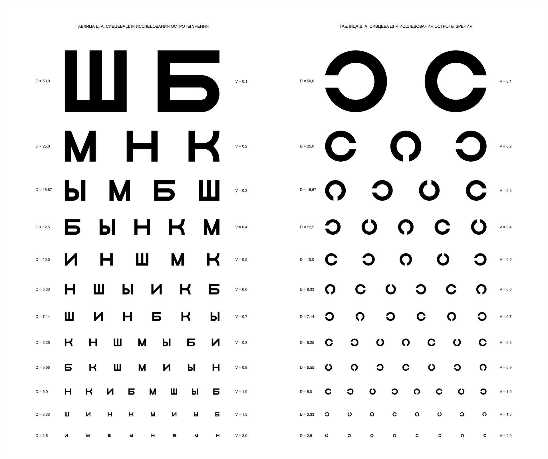буквы размер растояние зрение очки