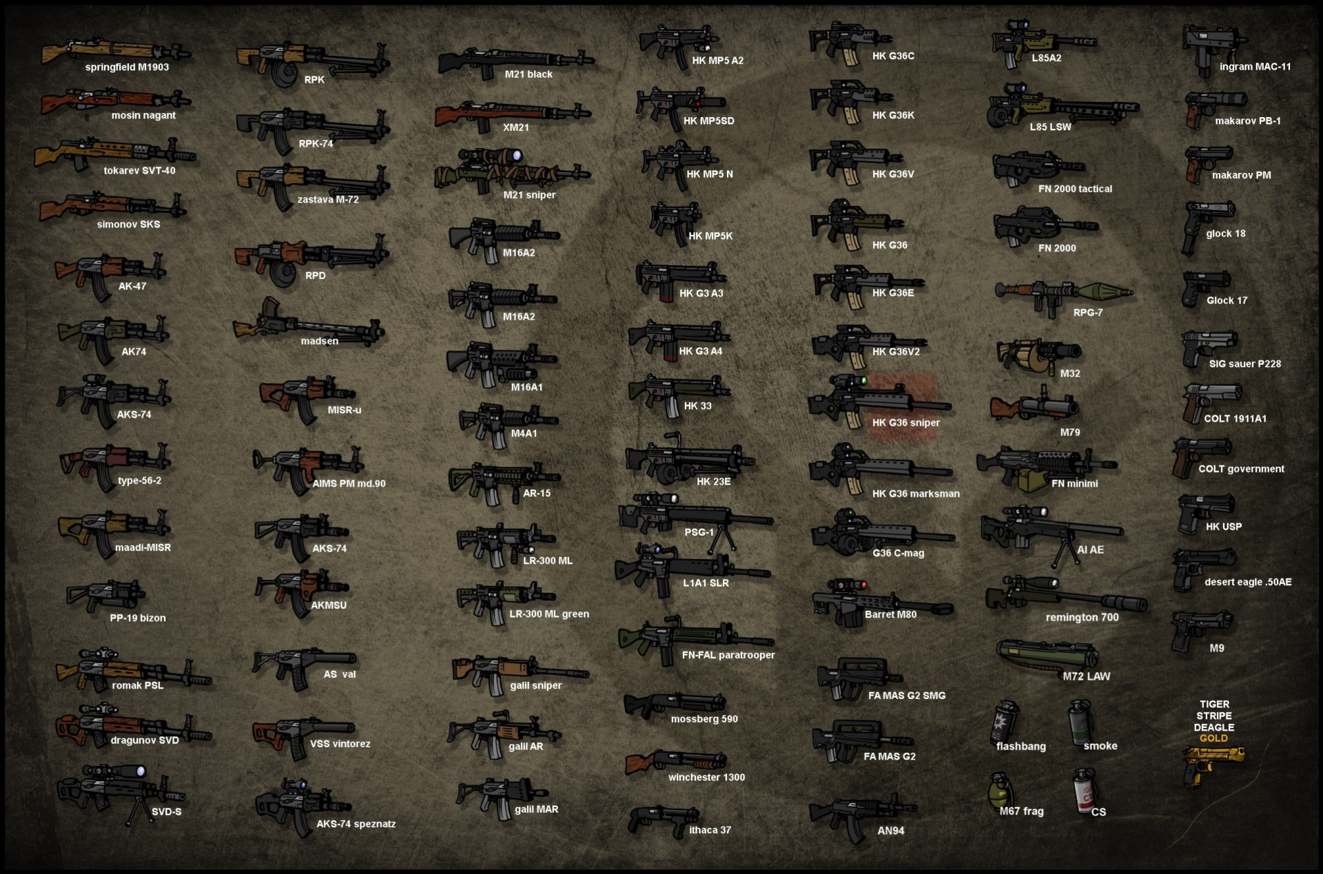 Огнестрельное оружие виды и названия с фото