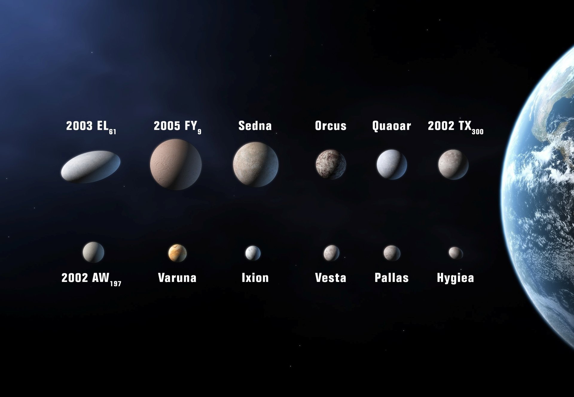 Разные астероиды земли с названиями