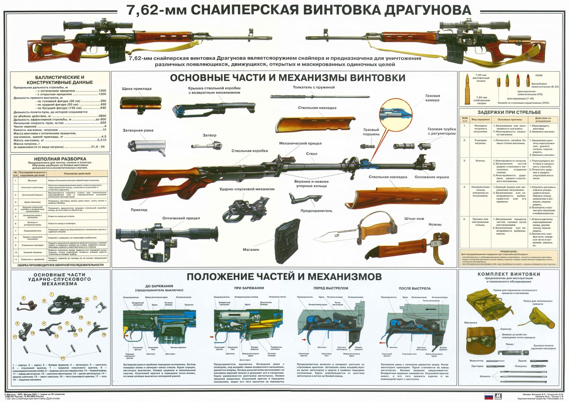винтовка снайперская плакат